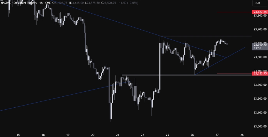 Nasdaq Technical Analysis