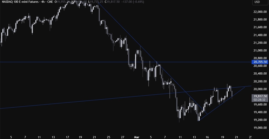 Nasdaq Technical Analysis