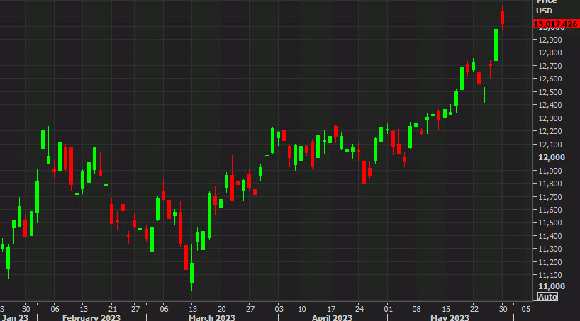 Nasdaq comp May 30