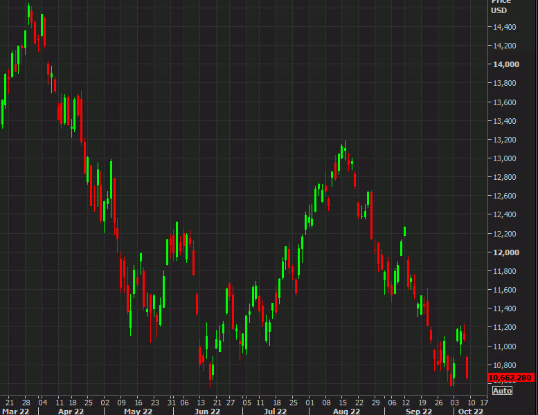 Nasdaq comp daily