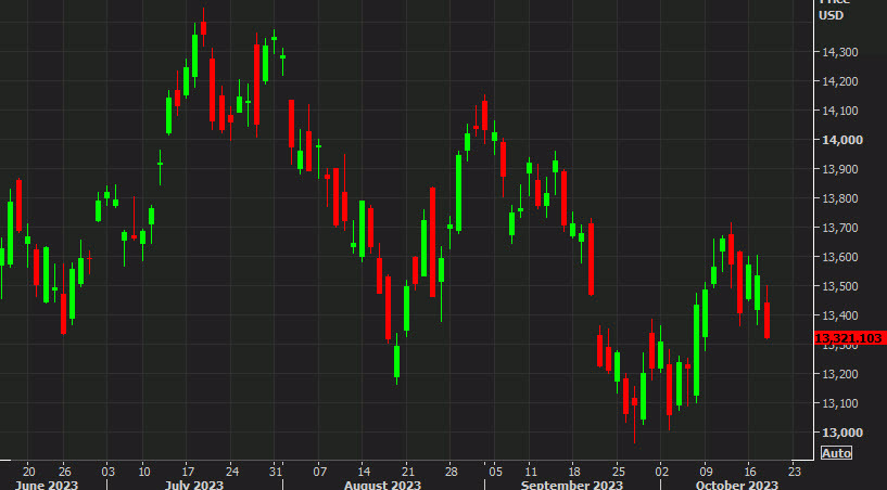 Nasdaq d