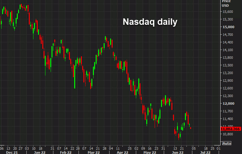 Nasdaq daily June 30