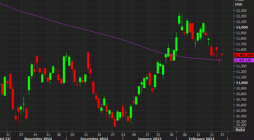 Nasdaq daily with 200-day moving average