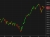 Nasdaq daily