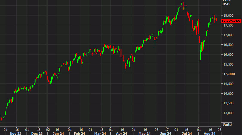 Nasdaq dd
