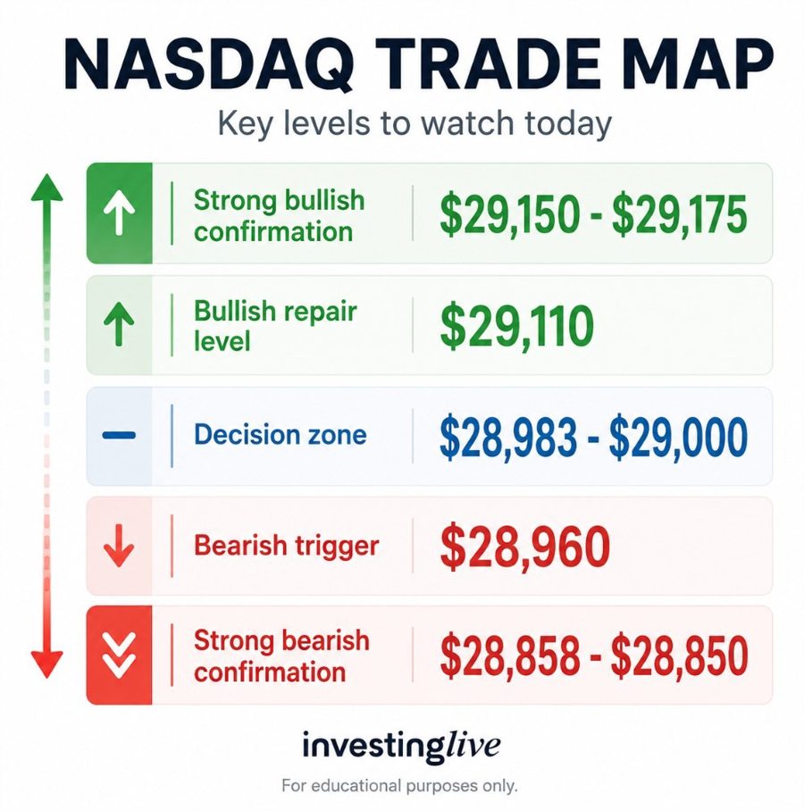 Nasdaq futures today key price levels 10 June, investingLive