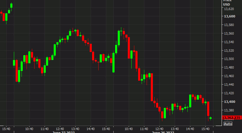 Nasdaq i