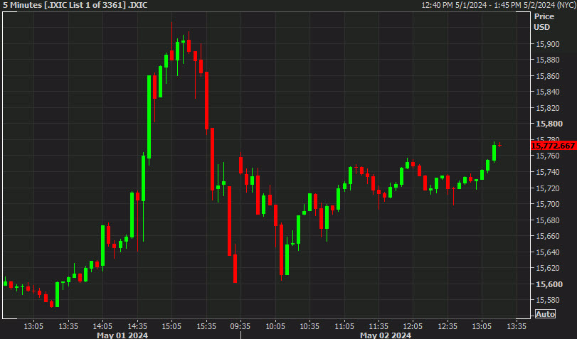 Nasdaq intraday