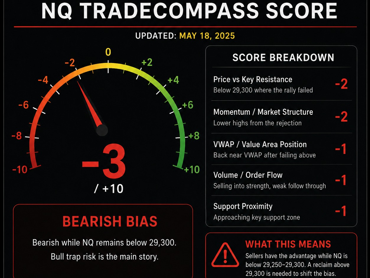 Nasdaq analysis today shows bull trap risk rises after failed push ...