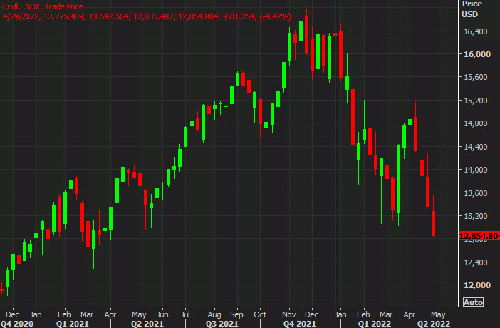 Nasdaq weekly April 29