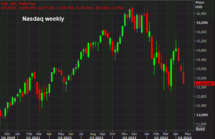 Nasdaq weekly chart