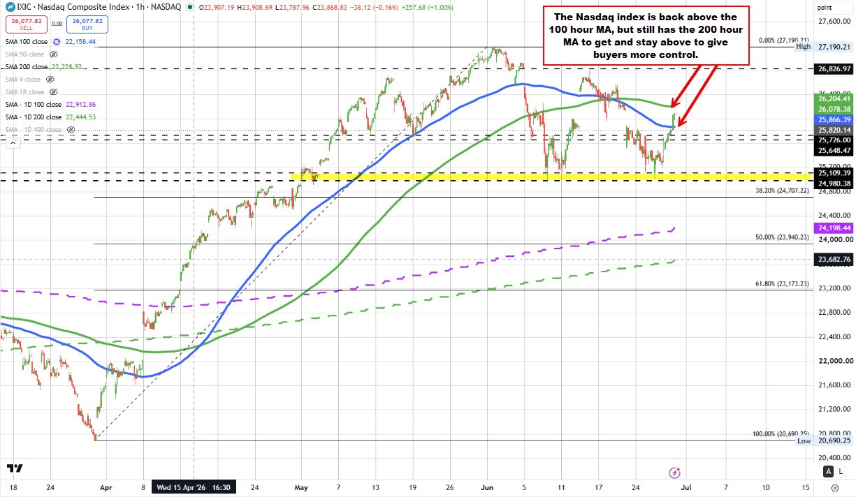 Nasdaq