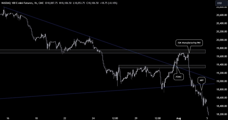 Nasdaq