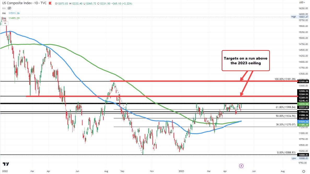 Nasdaq