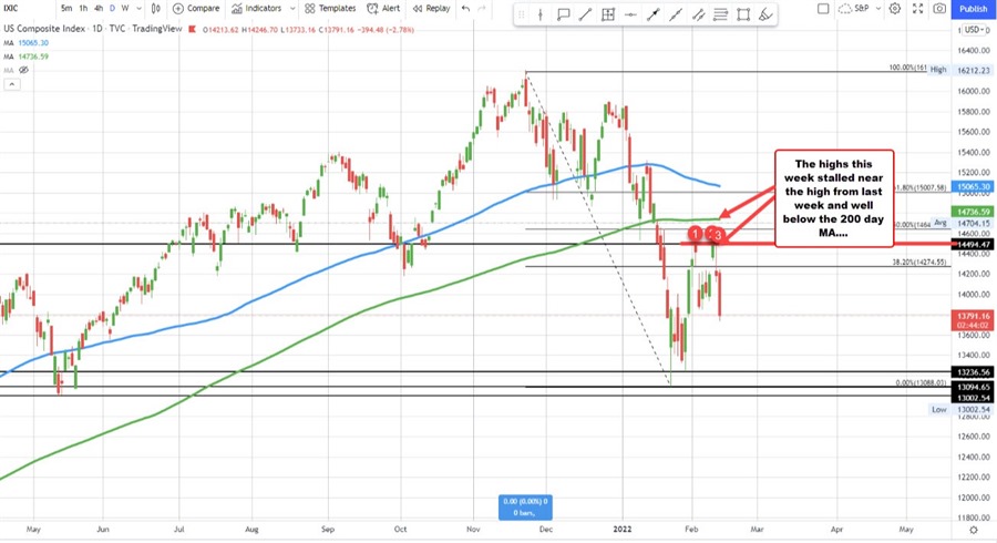 Nasdaq