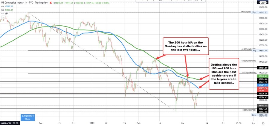 Nasdaq