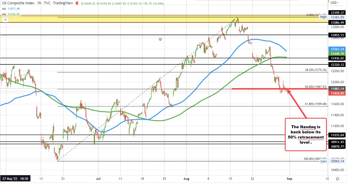 Nasdaq