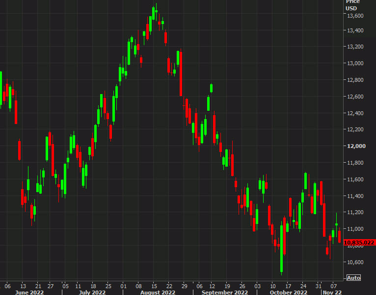 Nasdaq