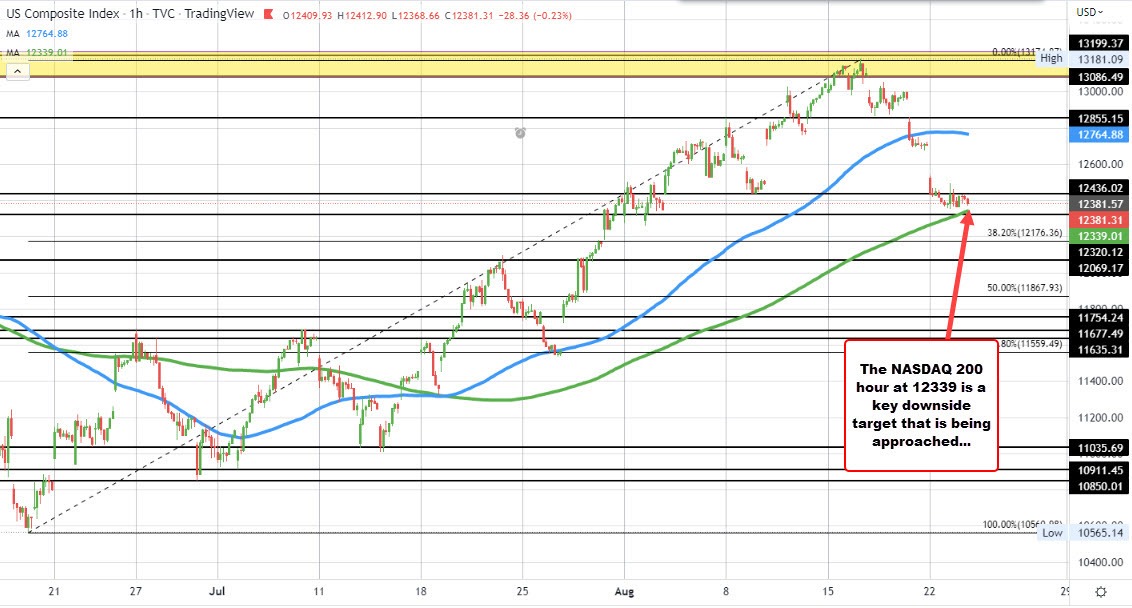 Nasdaq
