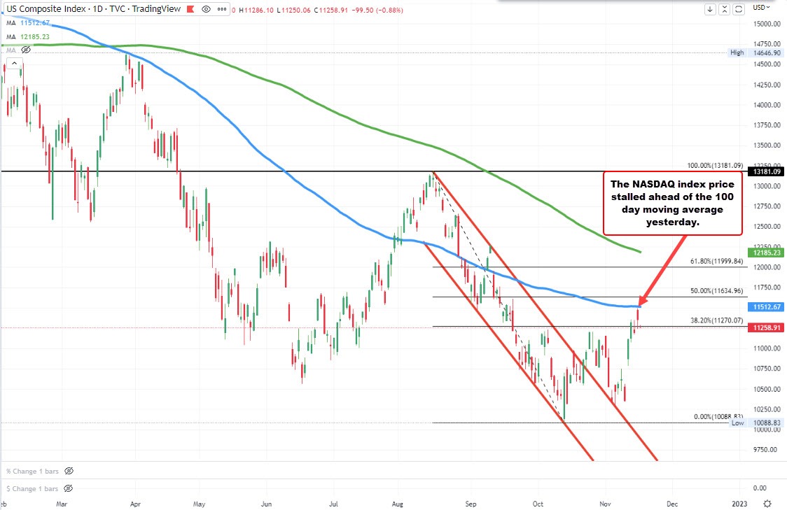 Nasdaq