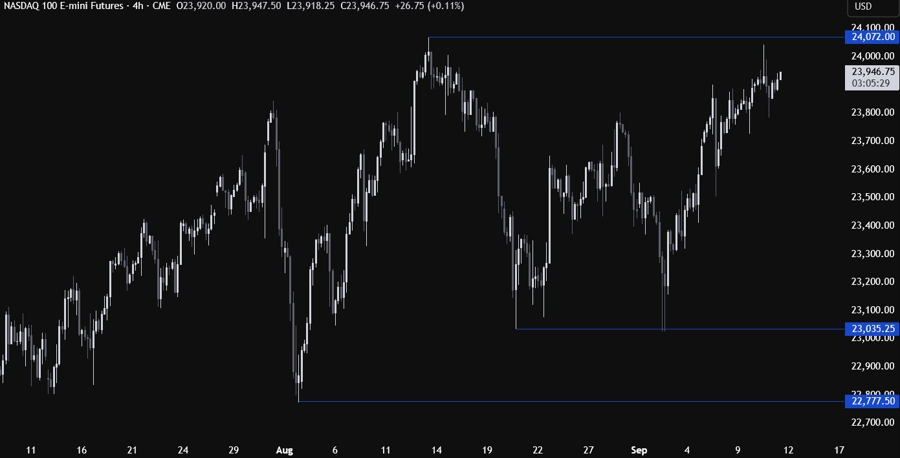 Nasdaq