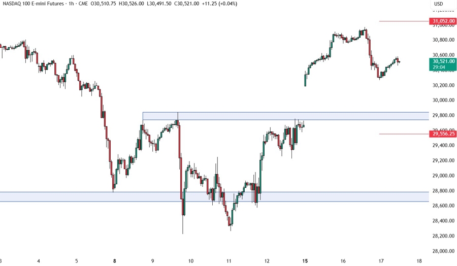 Nasdaq