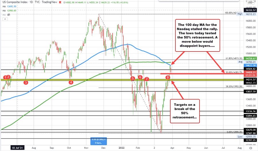 Nasdaq