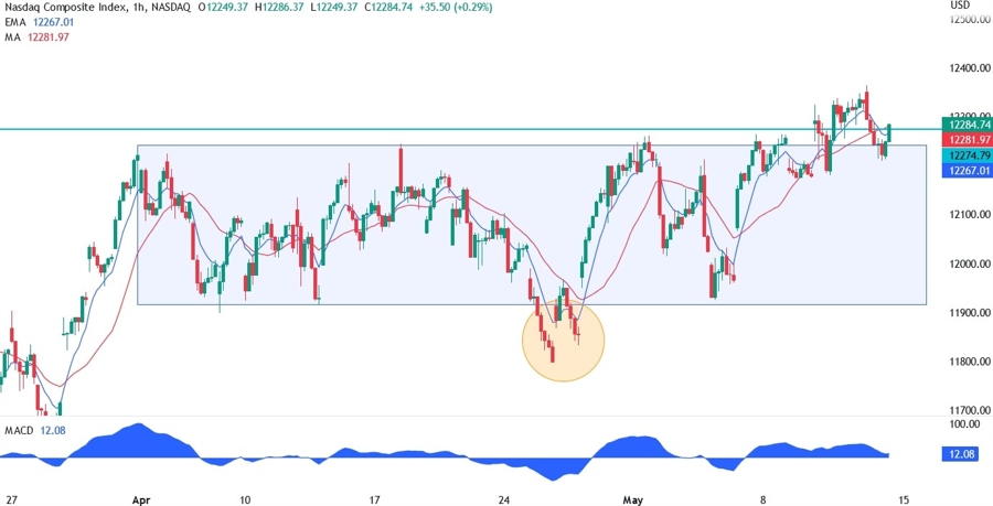Nasdaq