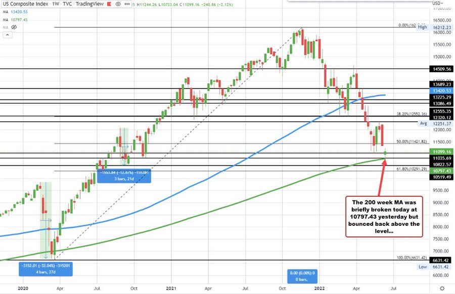 Nasdaq