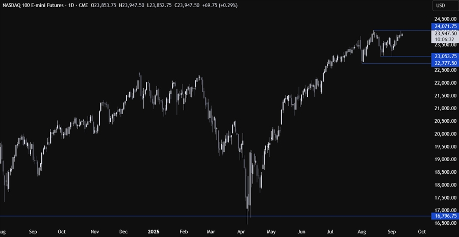 Nasdaq