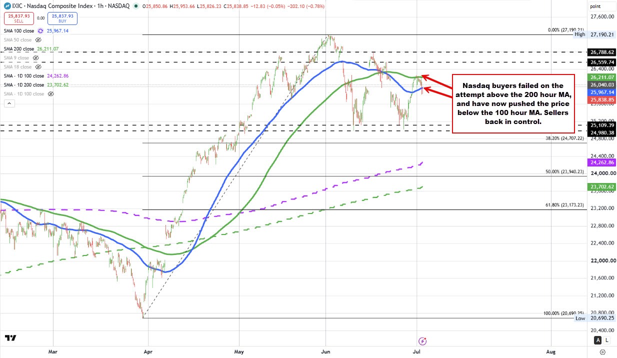 Nasdaq