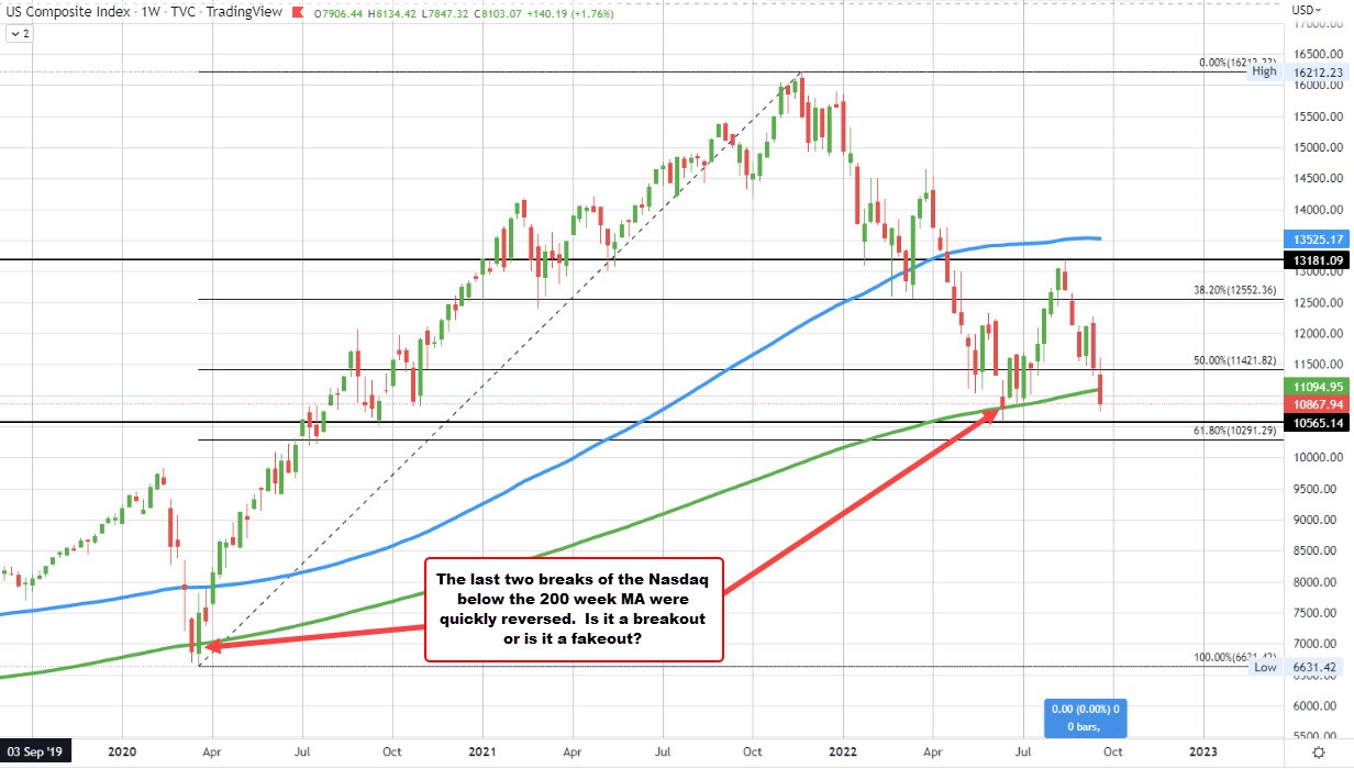 Nasdaq