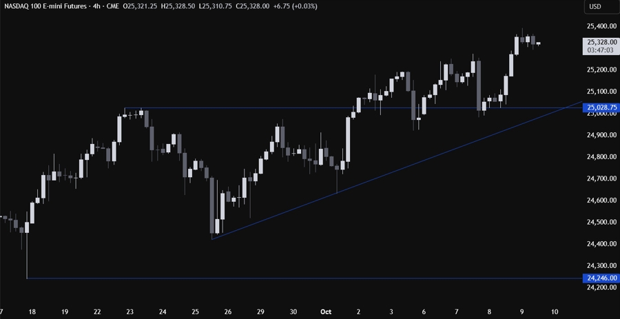 Nasdaq