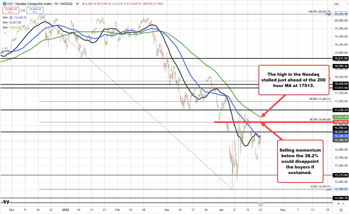 Nasdaq
