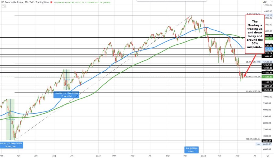 Nasdaq