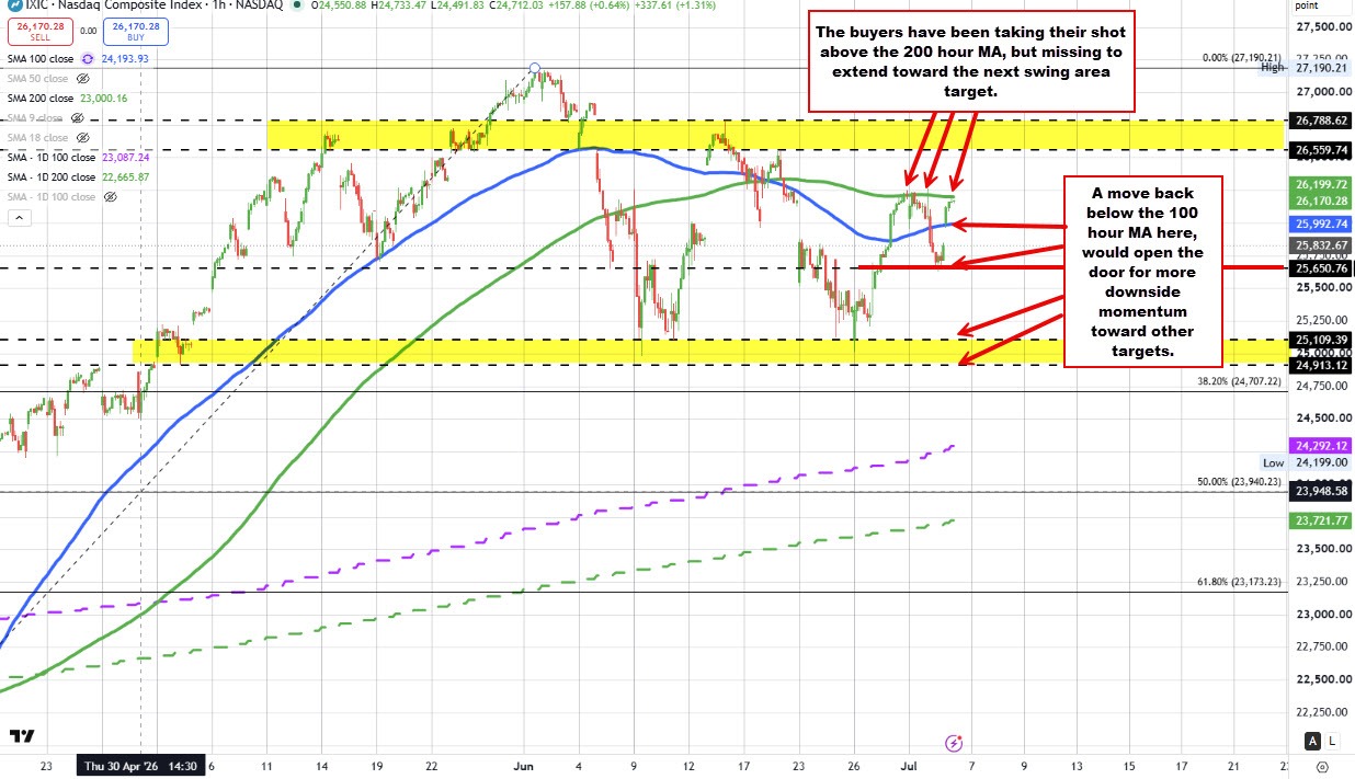 Nasdaq