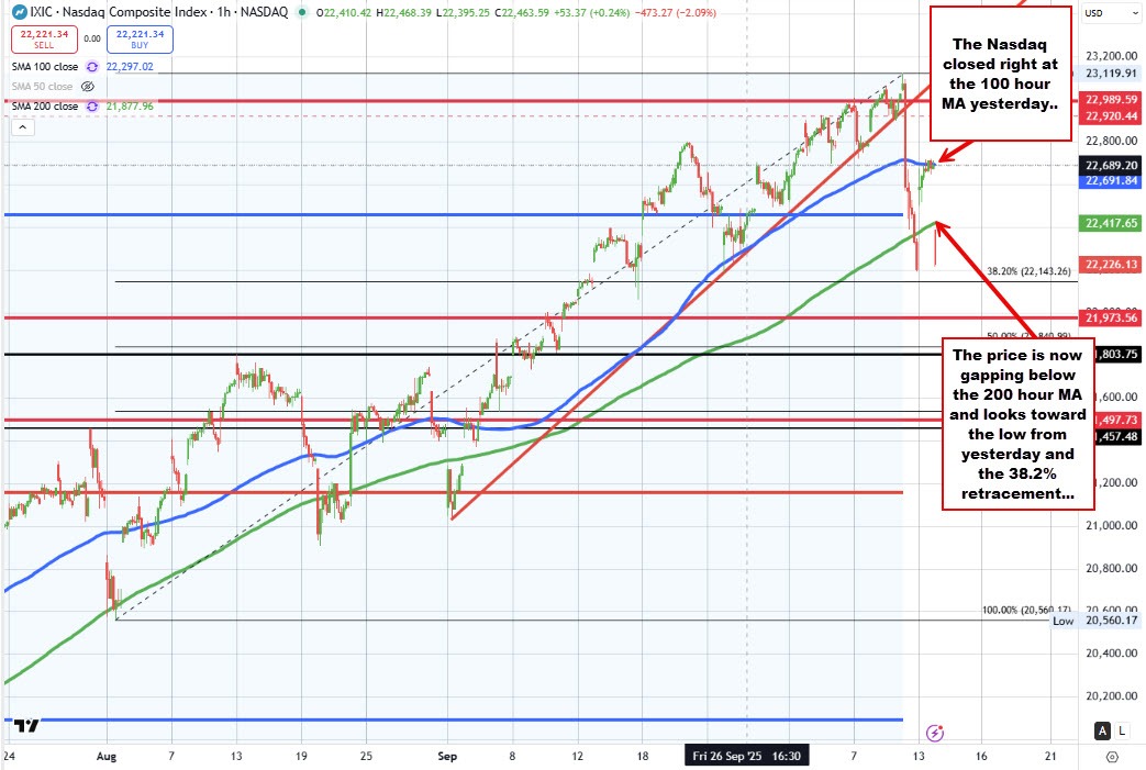 Nasdaq