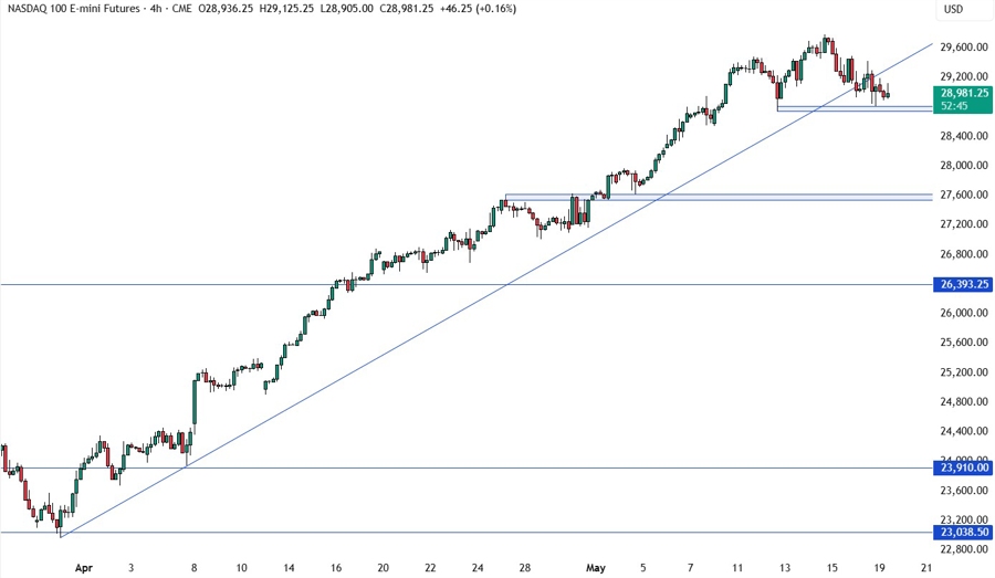 Nasdaq