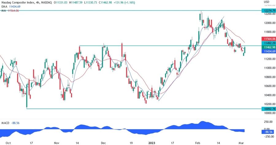 Nasdaq