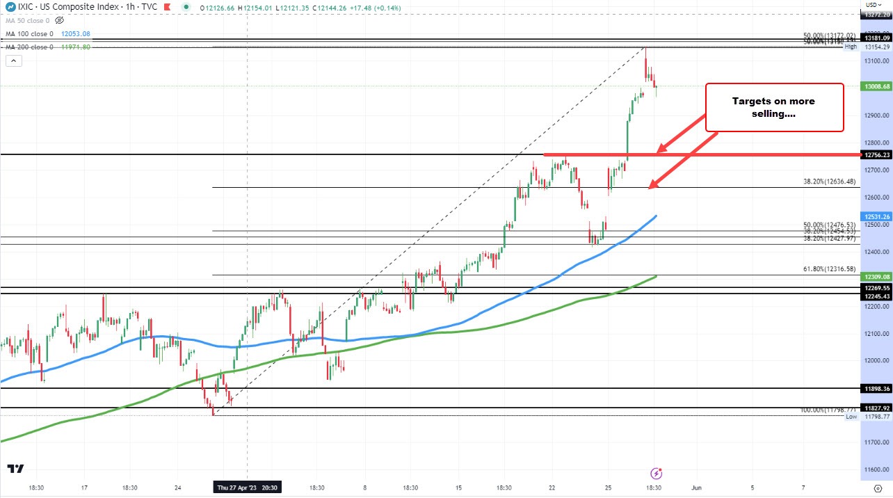 Nasdaq