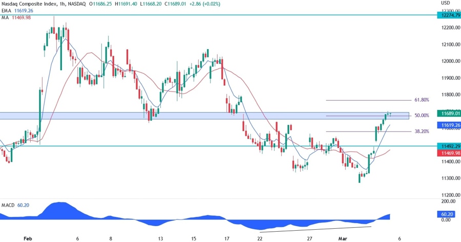 Nasdaq
