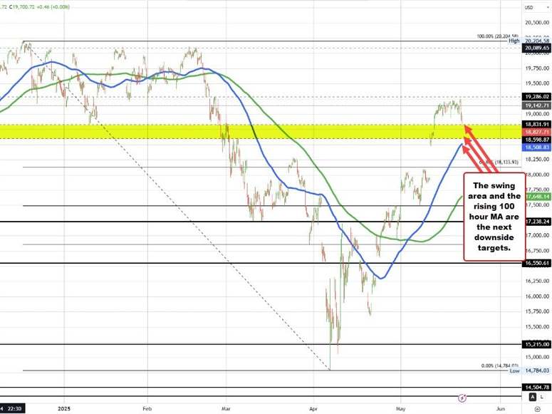 Nasdaq