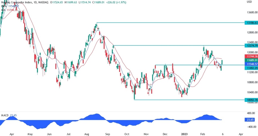 Nasdaq