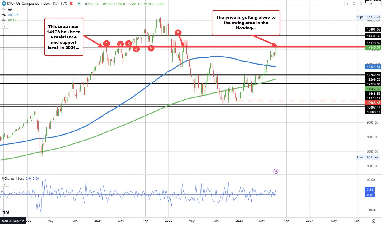 Nasdaq
