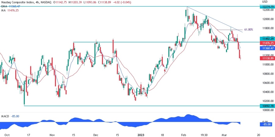 Nasdaq