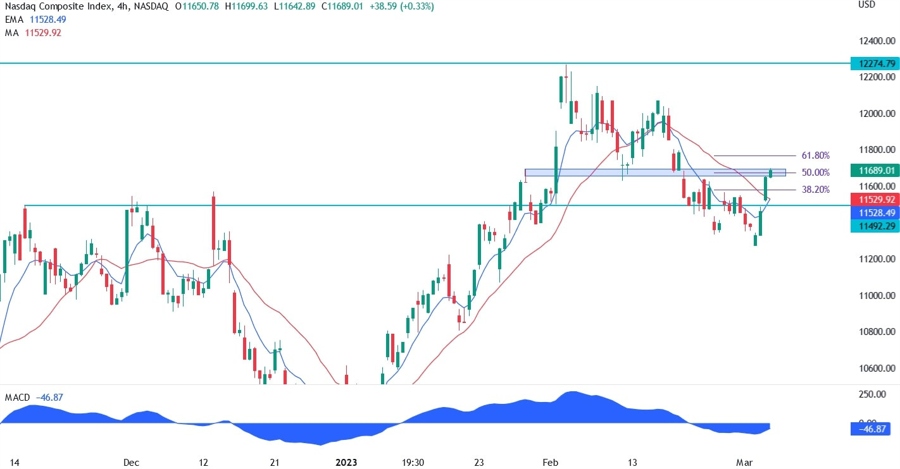 Nasdaq