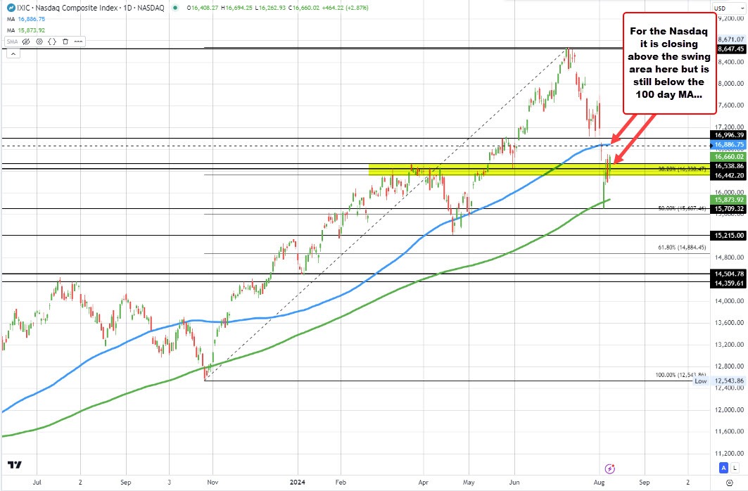Nasdaq