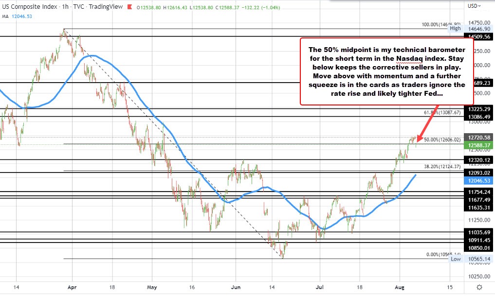 Nasdaq