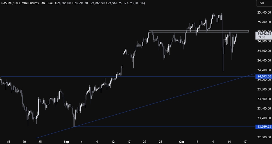 Nasdaq