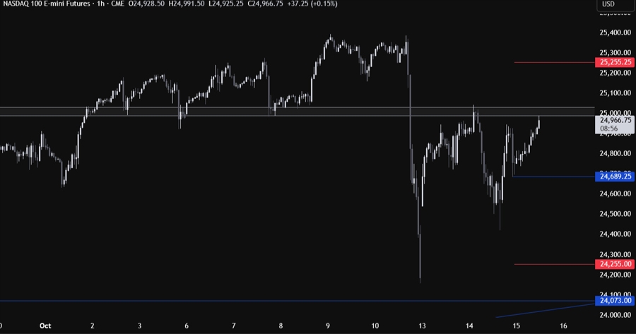 Nasdaq